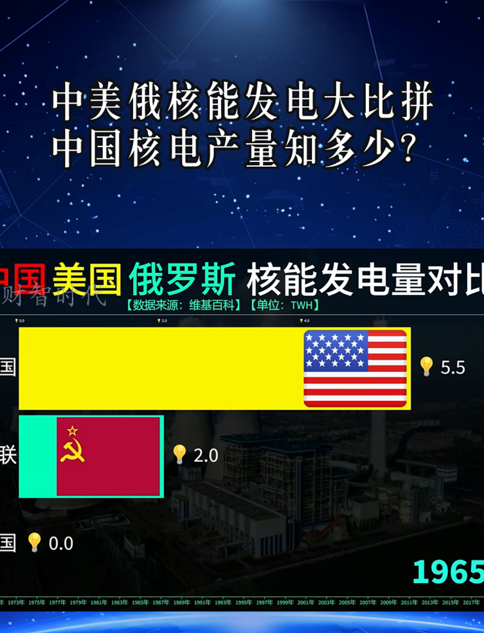 中国核电：一季度发电量累计为597.42亿千瓦时，同比增长16.93%