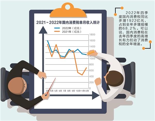3月25日证券之星早间消息汇总:支持全方位扩大国内需求!财政部重磅发声