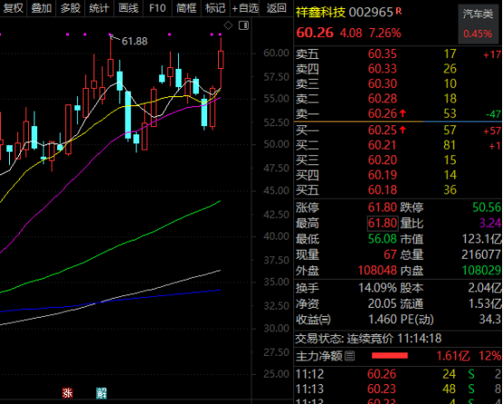 101股今日获机构买入评级 15股上涨空间超20%
