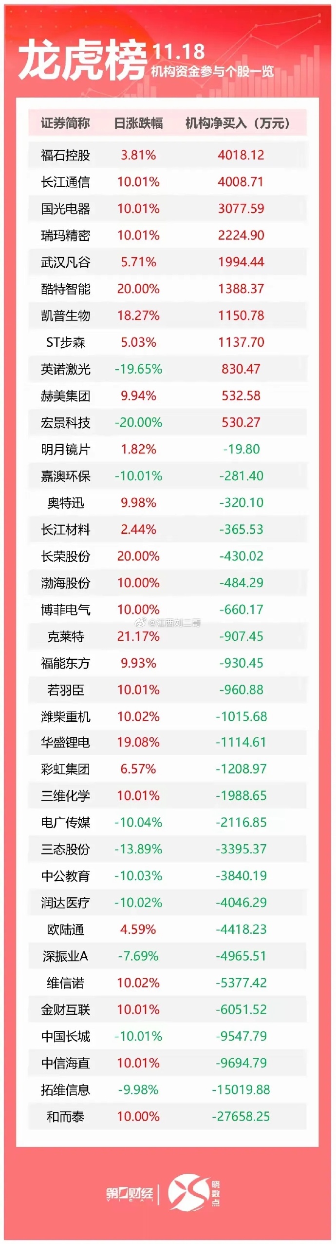 富岭股份4月3日龙虎榜数据