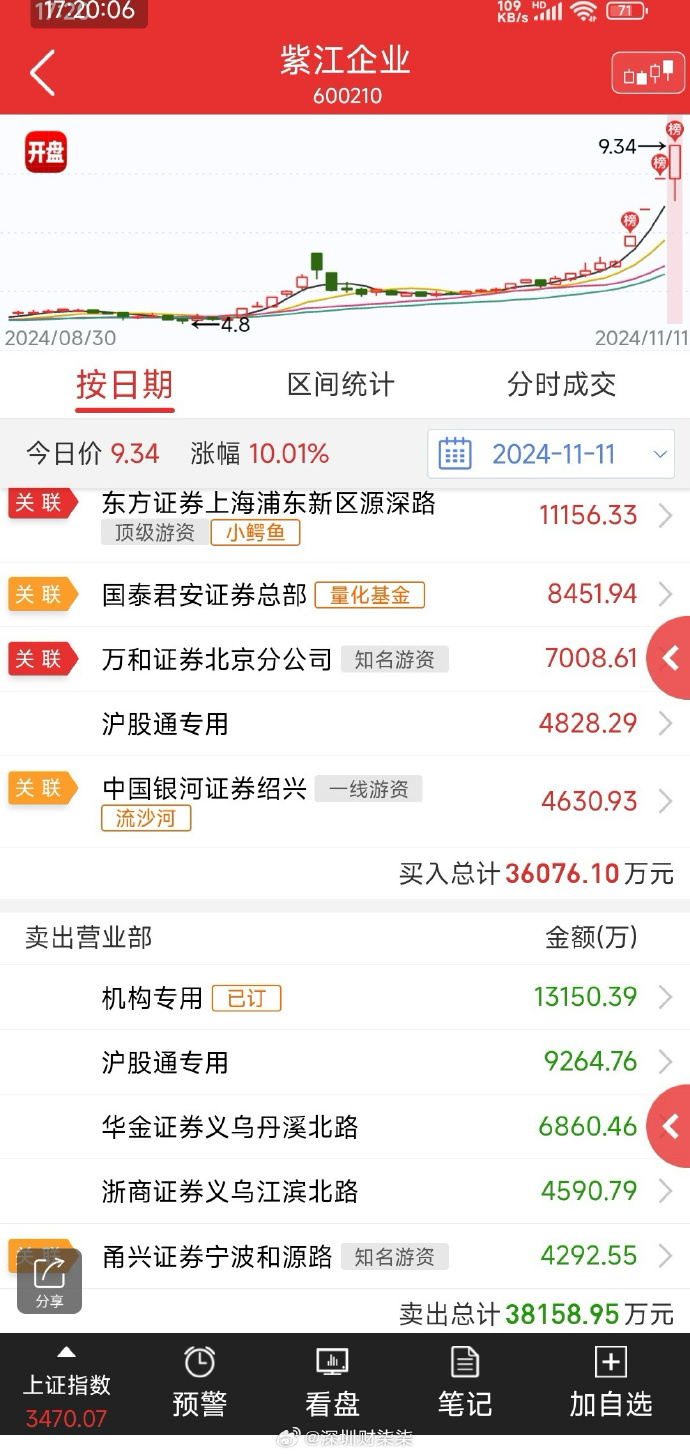 富岭股份4月3日龙虎榜数据