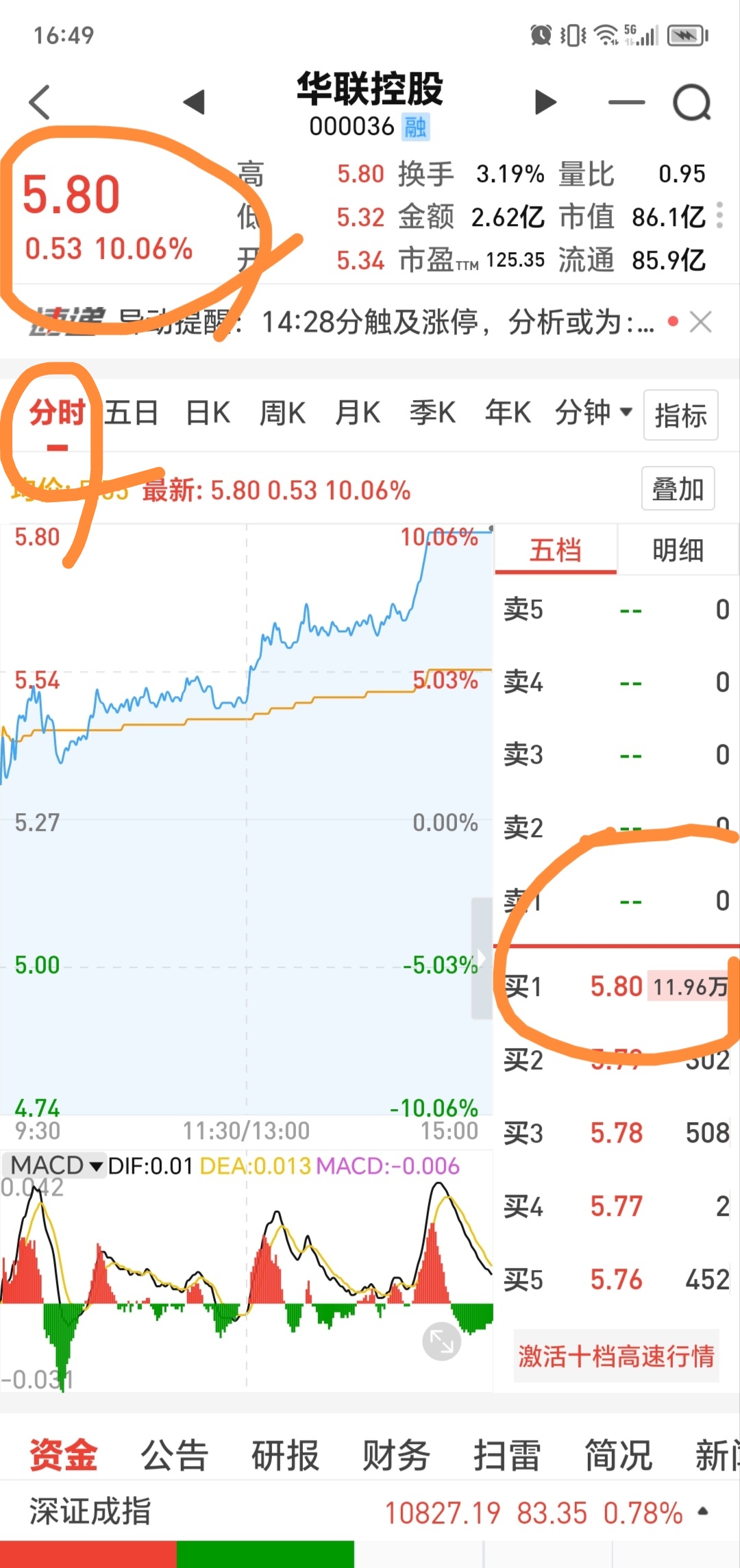 今日57只个股涨停 主要集中在交通运输、化工等行业