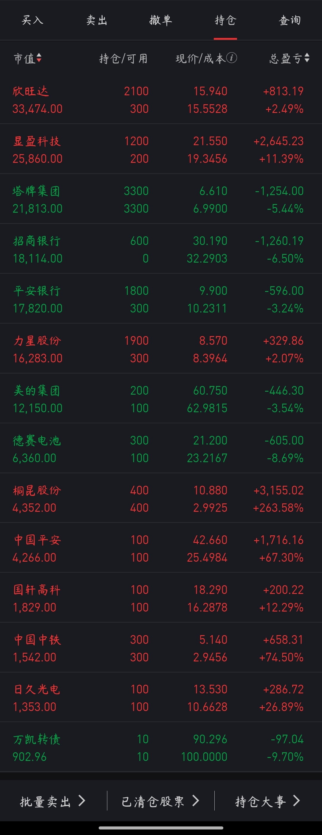 今日57只个股涨停 主要集中在交通运输、化工等行业