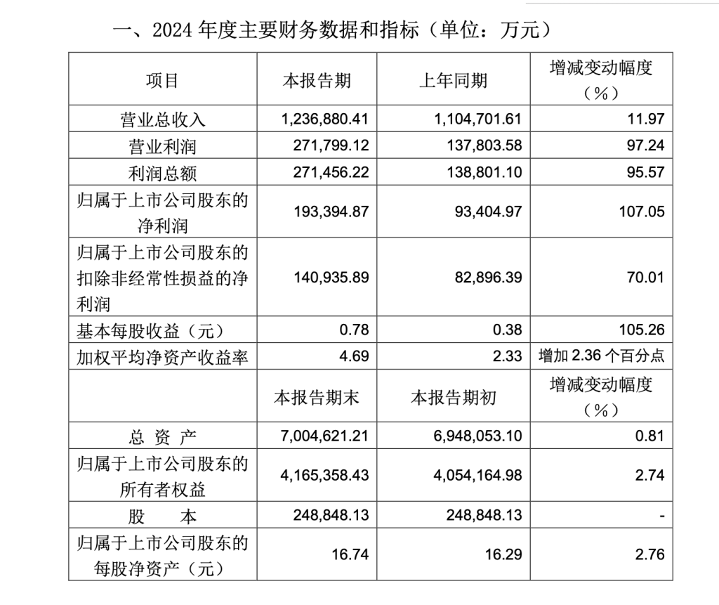 上海机场(600009.SH)：3月公司未实施股份回购