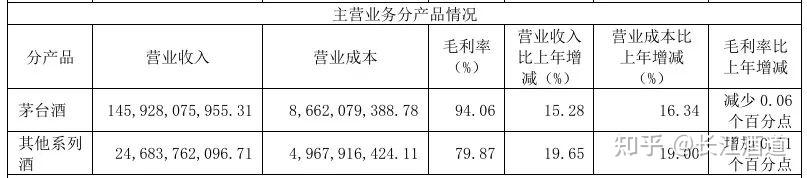 贵州茅台：高质量收官！业绩连续24年增长，预收款稳超百亿，“分红+回购”双轮驱动，筑牢长远发展根基