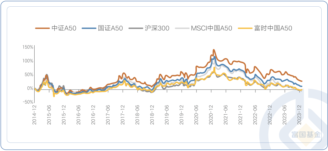 中证1000指数ETF今日合计成交额21.97亿元，环比增加67.65%
