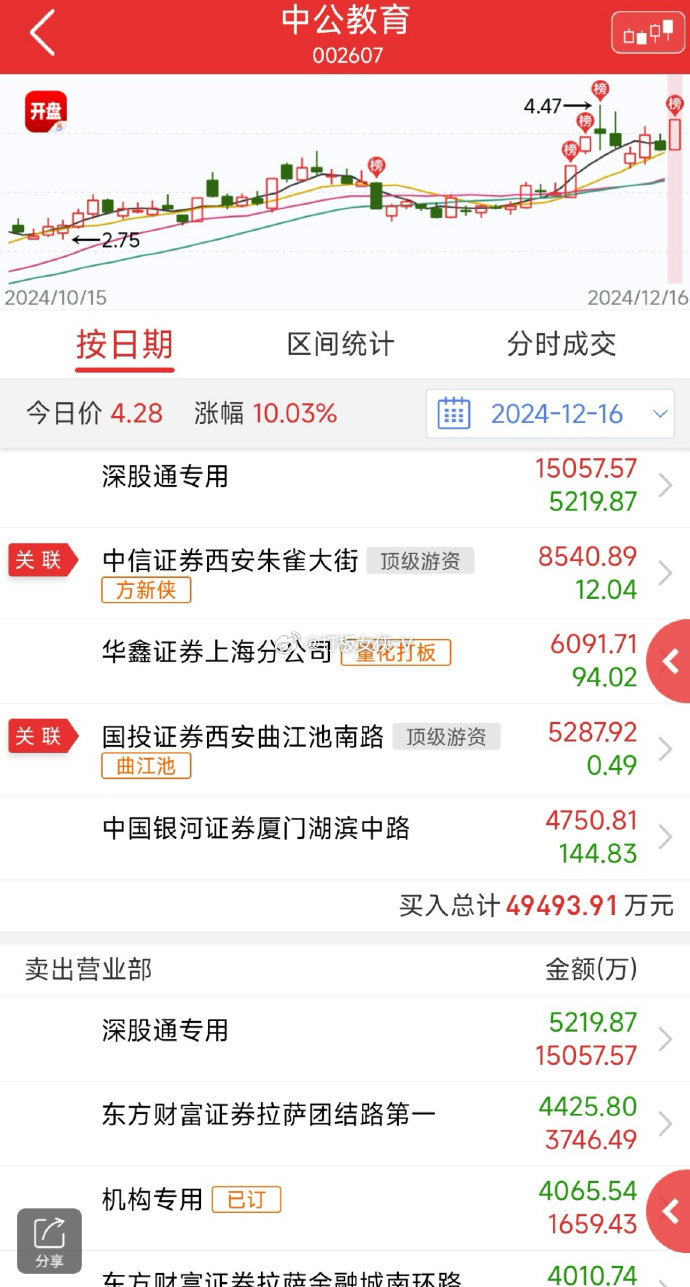 立讯精密4月3日龙虎榜数据