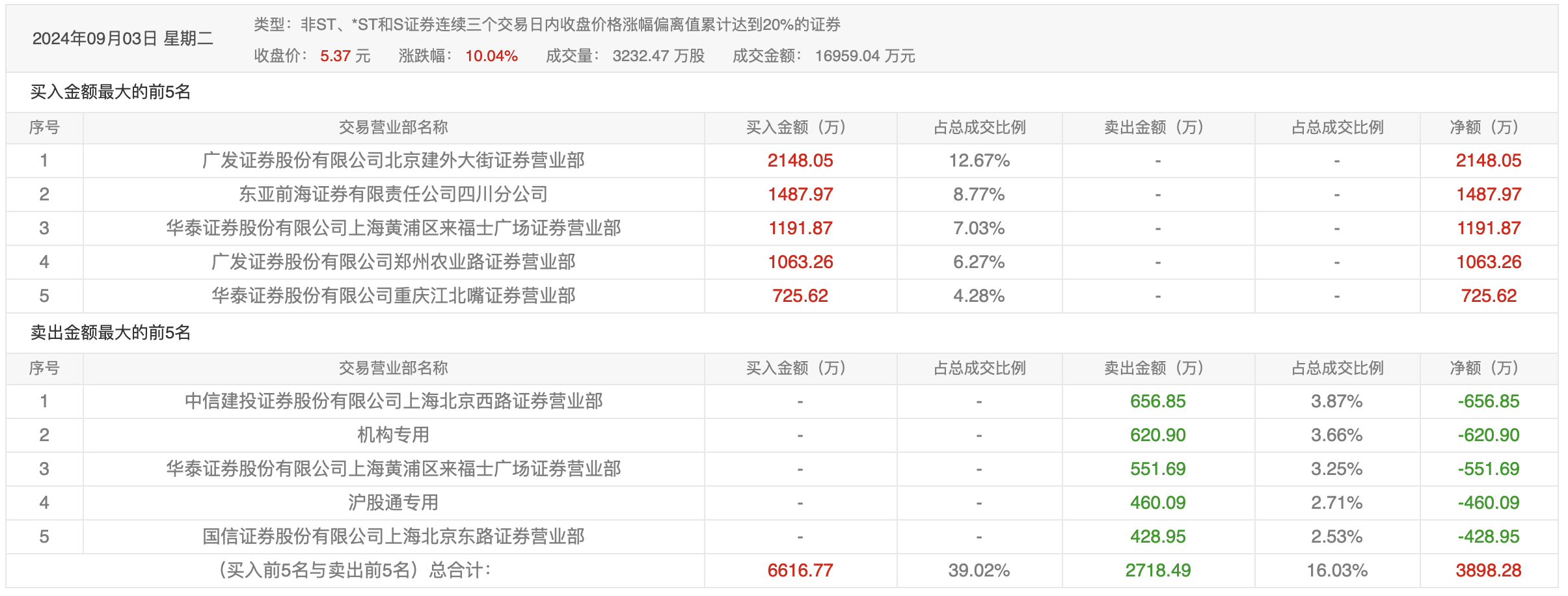 立讯精密4月3日龙虎榜数据