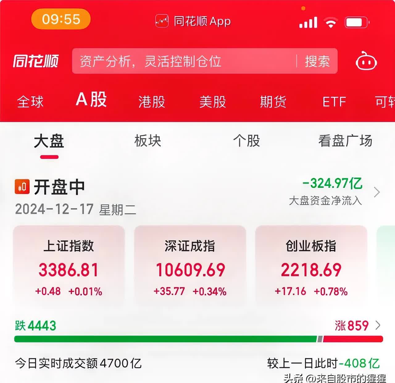 同花顺果指数概念下跌6.26%，主力资金净流出18股