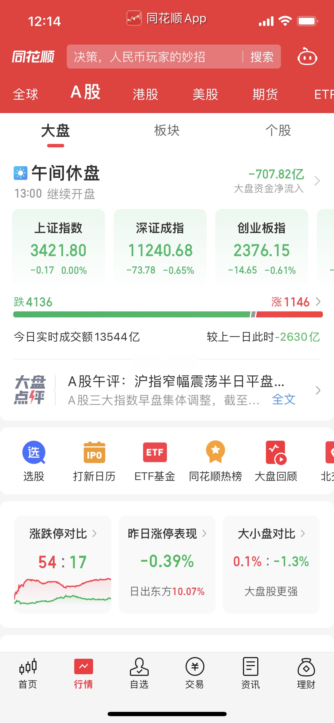 同花顺果指数概念下跌6.26%，主力资金净流出18股