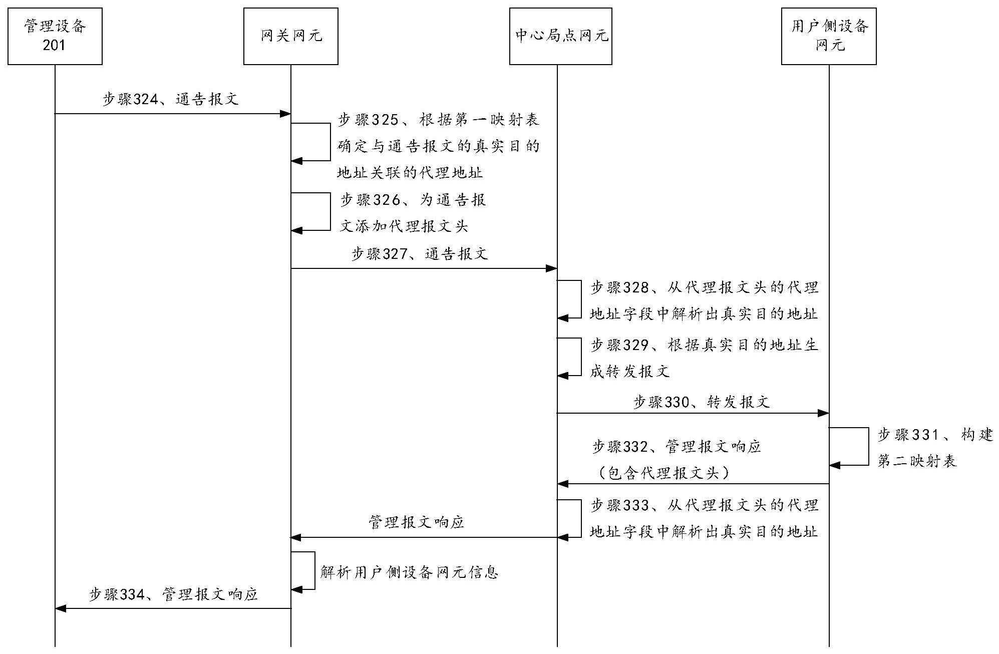中控技术获得发明专利授权：“一种自动化测试方法、装置、设备及可读存储介质”