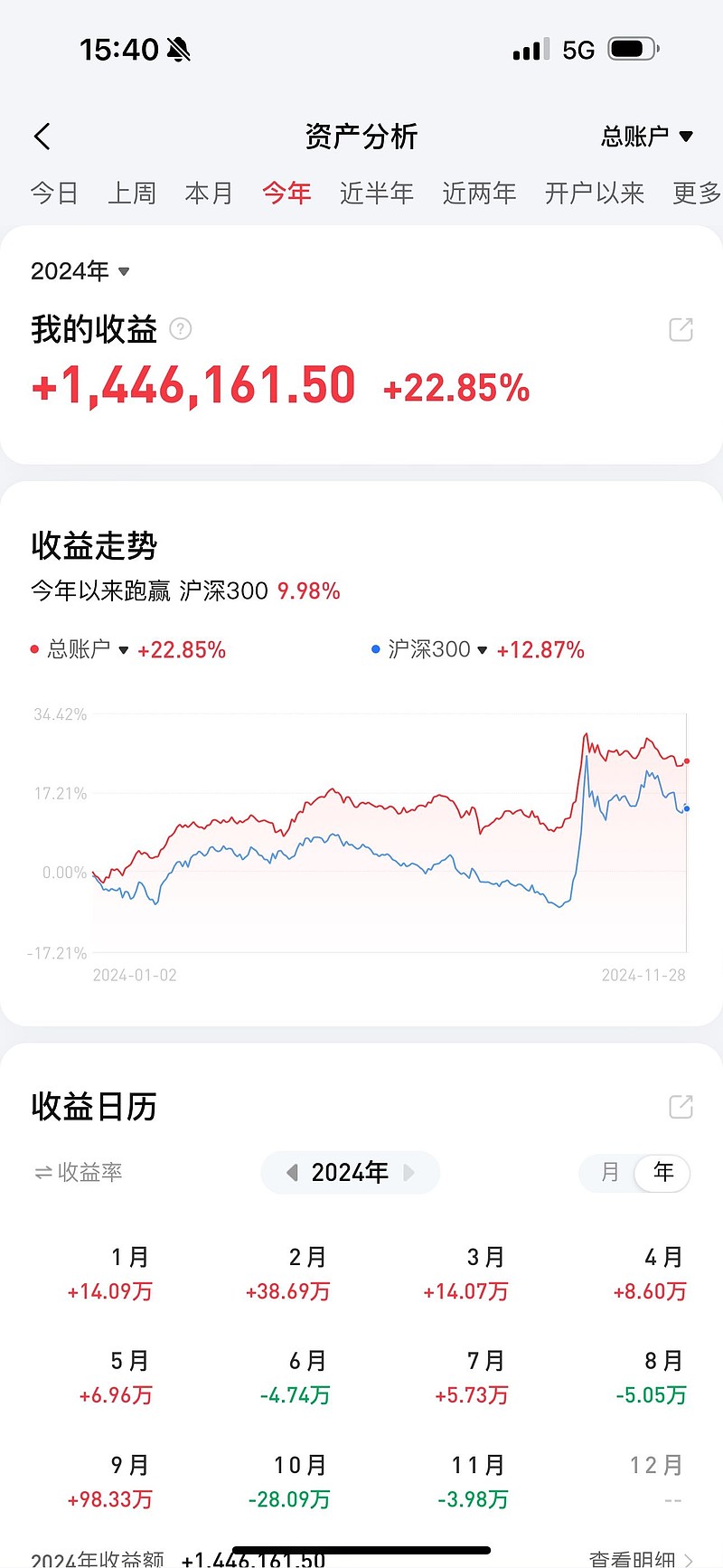 4月7日收盘白糖期货持仓较上日减持48930手