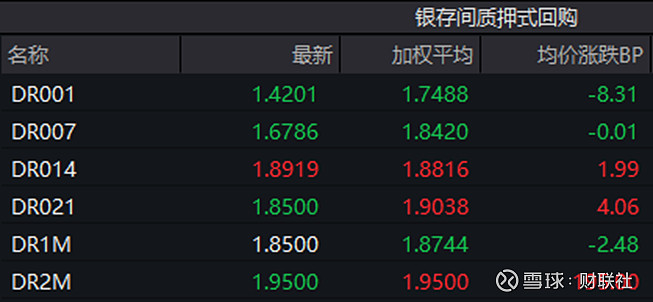 4月7日收盘棉花期货资金流出1.37亿元