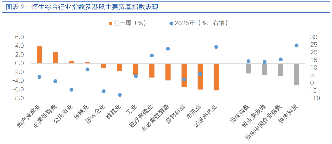 【十大券商一周策略】政策储备工具和空间较为充足,“以我为主”大趋势不会改变