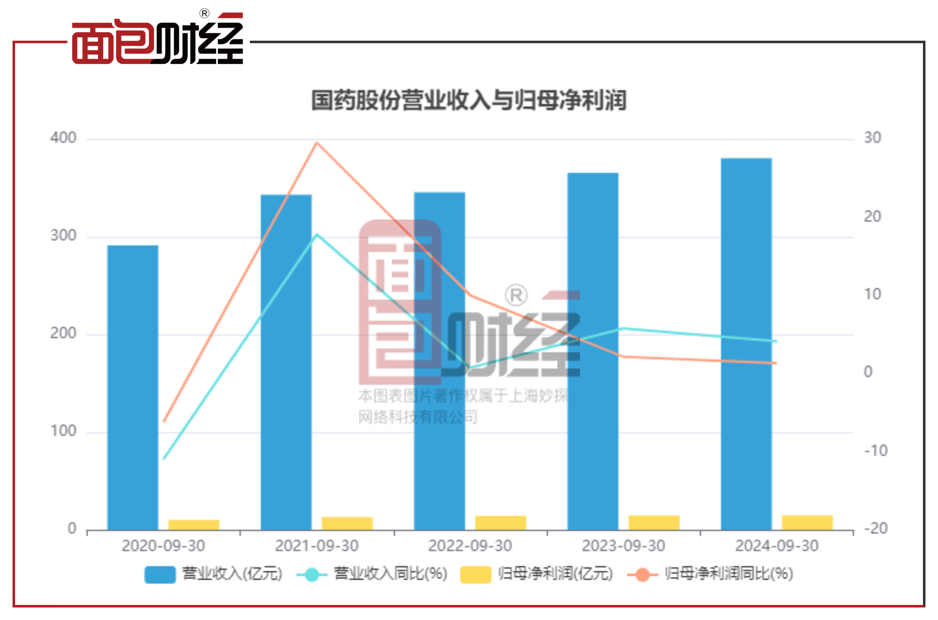 广合科技:公司直接出口美国营收占比仅为0.12%