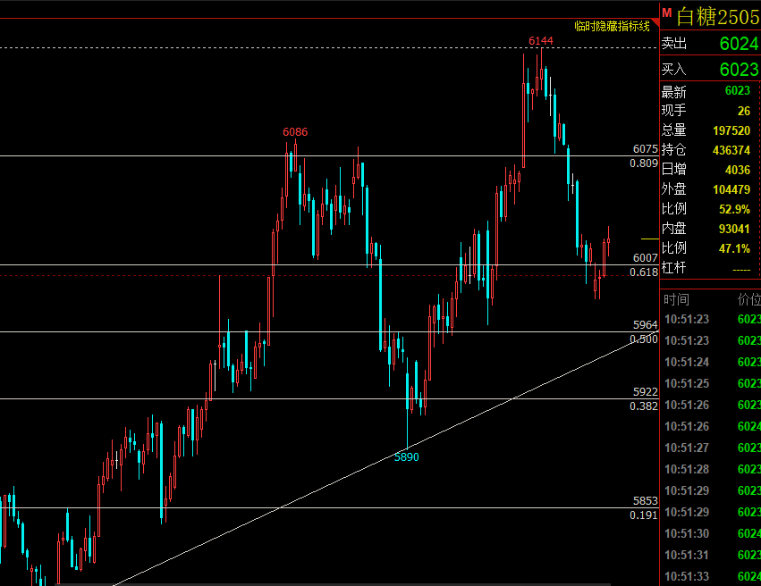 4月7日白糖期货持仓龙虎榜分析：多空双方均呈离场态势