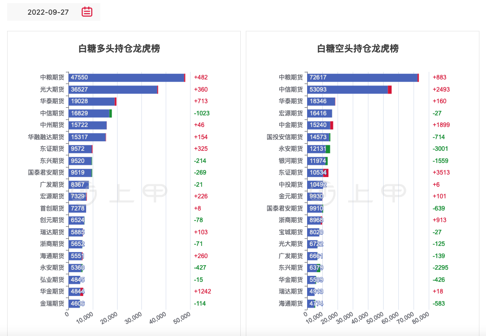 4月7日白糖期货持仓龙虎榜分析：多空双方均呈离场态势