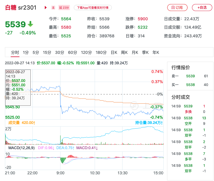 4月7日白糖期货持仓龙虎榜分析：多空双方均呈离场态势