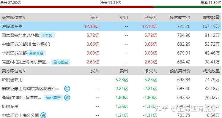 知乎首次季度盈利主要靠降本，全年营收、月活同比下滑