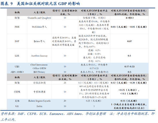 翰宇药业：已根据订单提前备货 今年在美销售产品不会受本轮关税政策影响