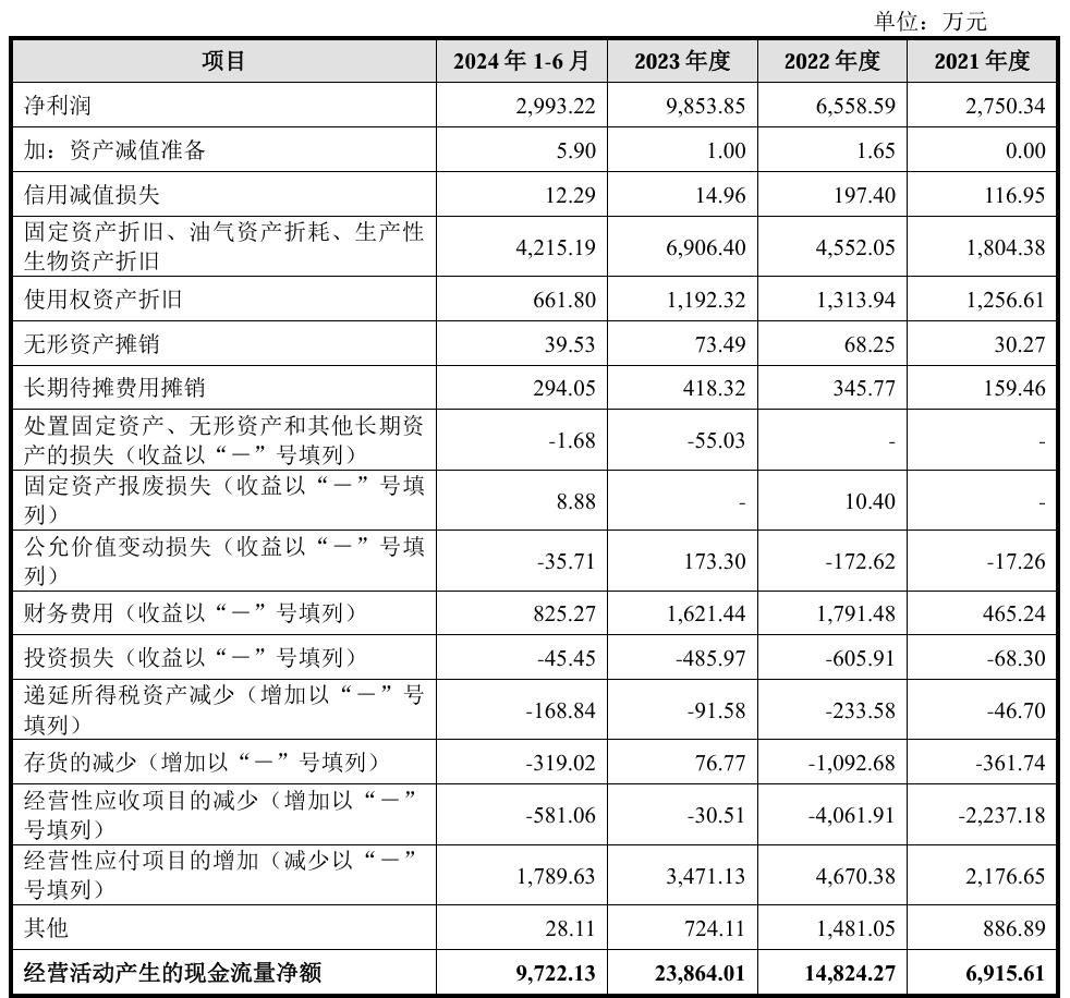 胜科纳米龙虎榜：营业部净卖出778.24万元