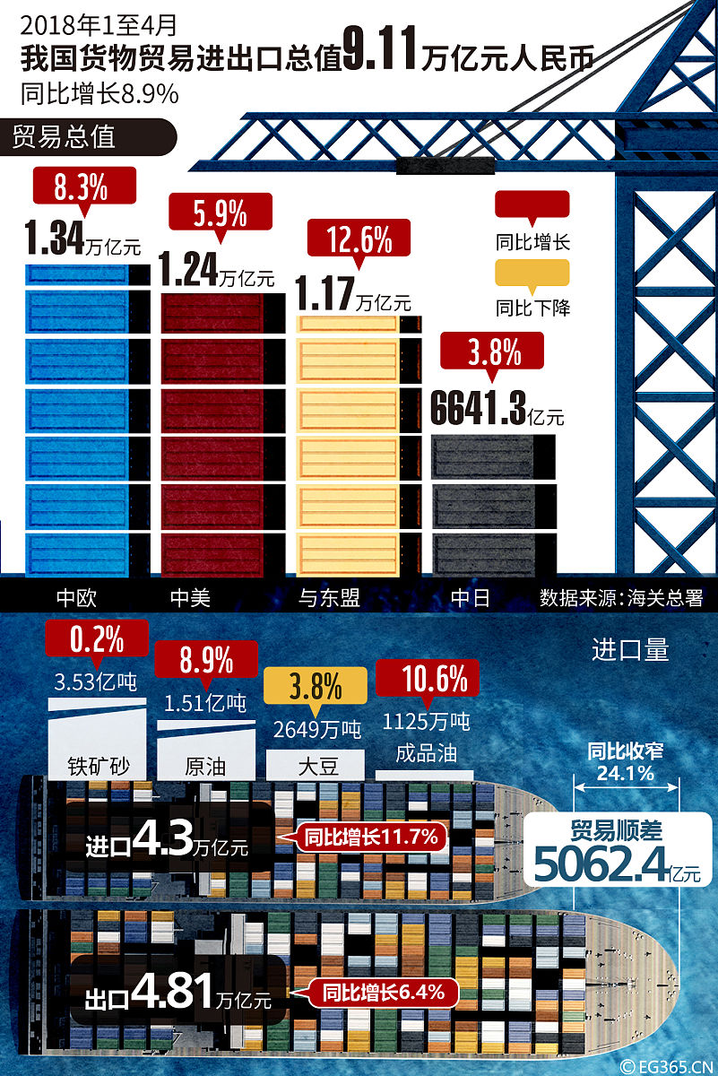 多行业上市公司回应：多种策略应对“对等关税” 积极降低潜在风险