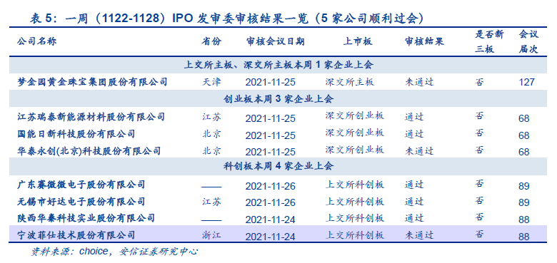 证监会同意中策橡胶上交所主板IPO注册