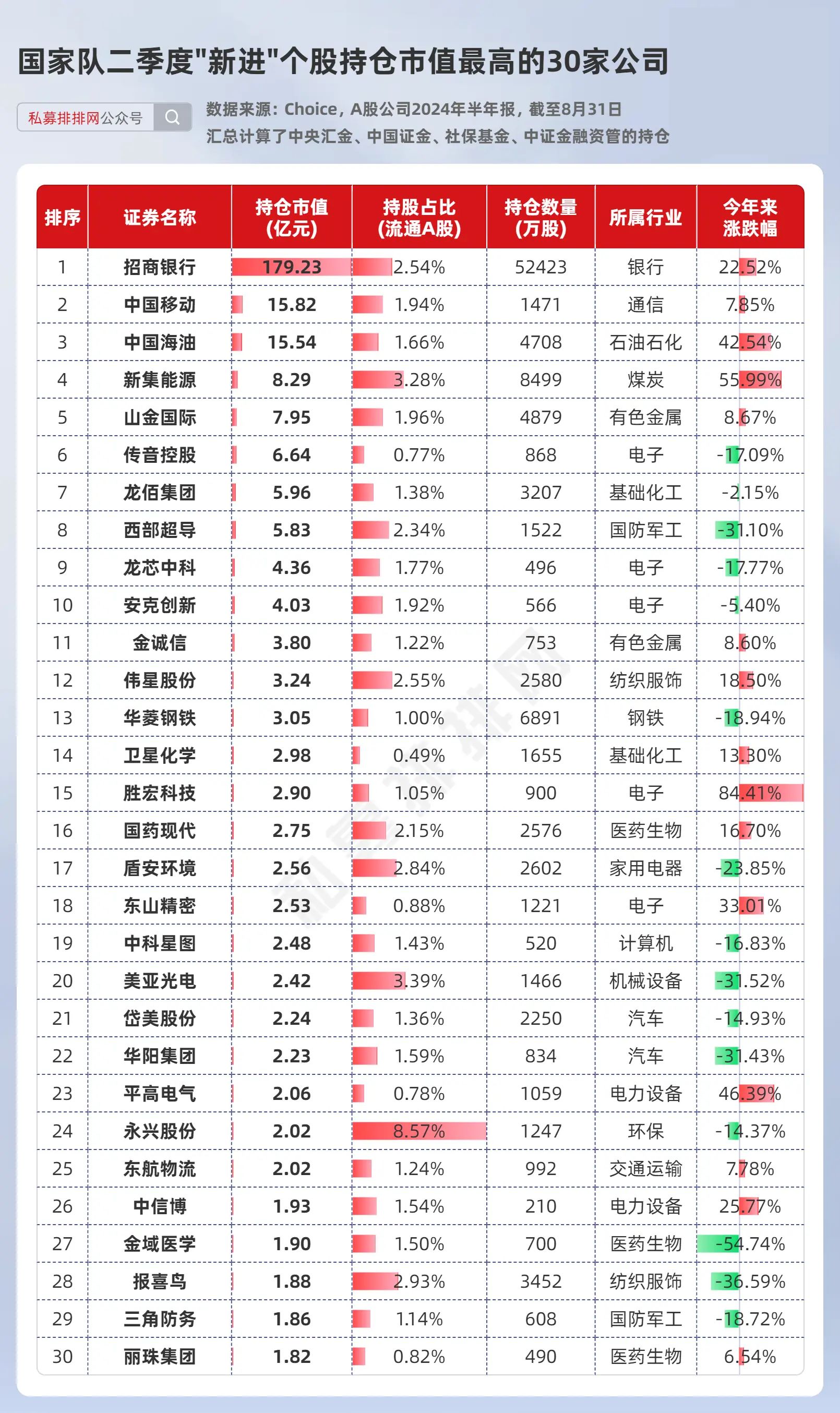 开盘前 中央汇金重磅发声