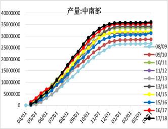 2025年4月8日现货白糖价格行情今日报价多少钱一吨
