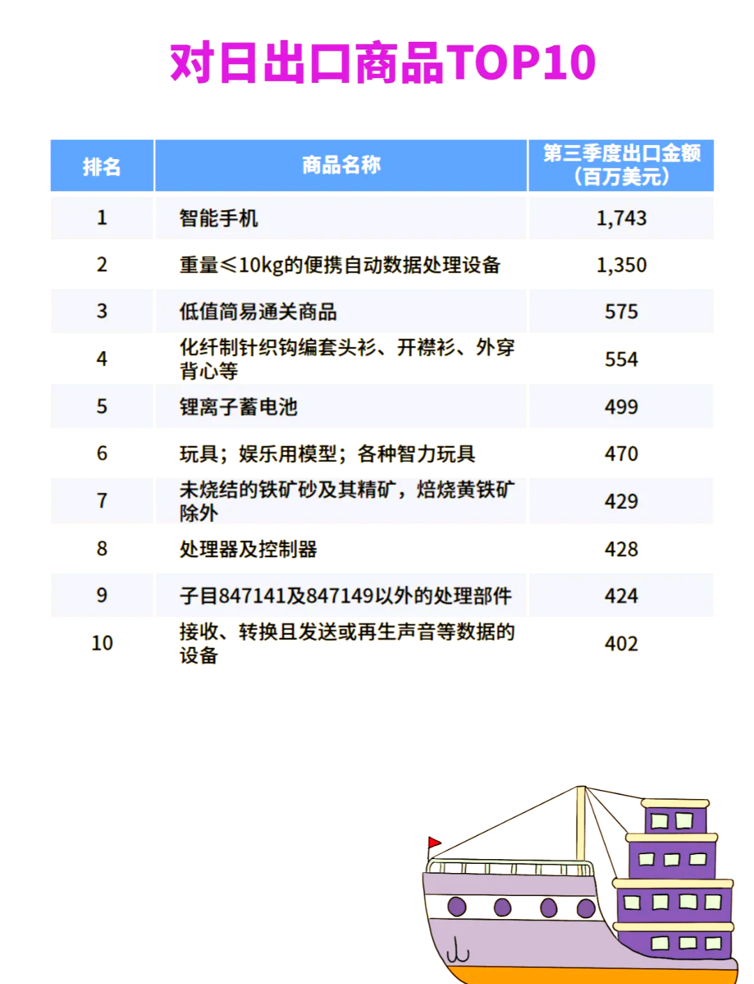 睿创微纳：公司产品出口至数十个国家和地区，对美出口占比较小