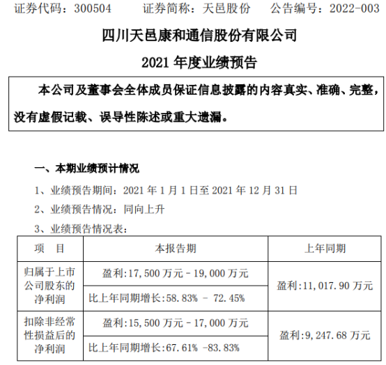 天邑股份：公司主要客户为国内通信运营商，出口收入占比较小，不会因此造成存货压力