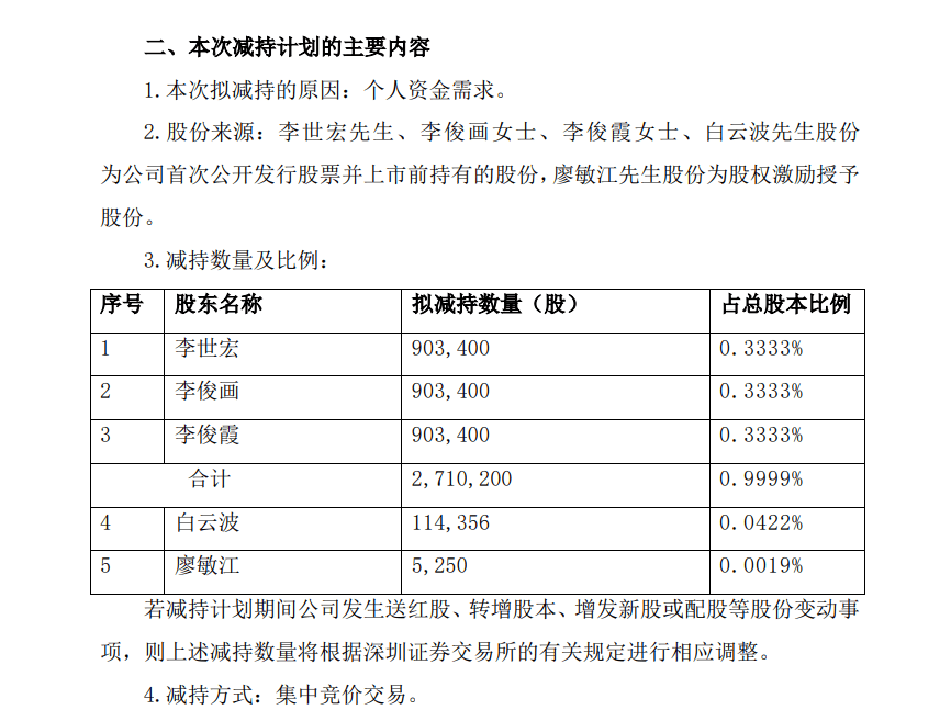 天邑股份：公司主要客户为国内通信运营商，出口收入占比较小，不会因此造成存货压力