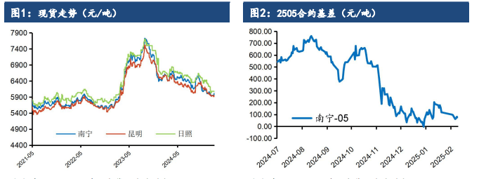 白糖期货4月8日主力小幅下跌0.62% 收报6048.0元