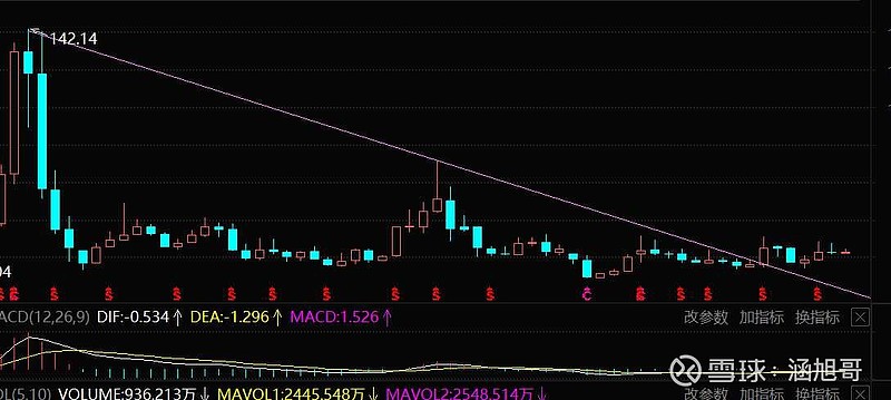 光峰科技：本轮美国关税调整对公司整体业绩影响很小