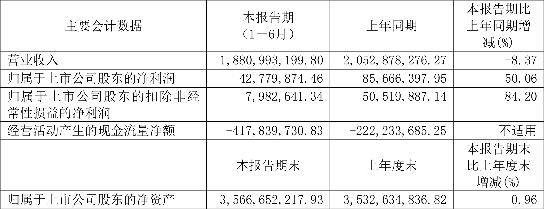 国货航：2024年净利润同比增长69.34% 拟10派0.65元