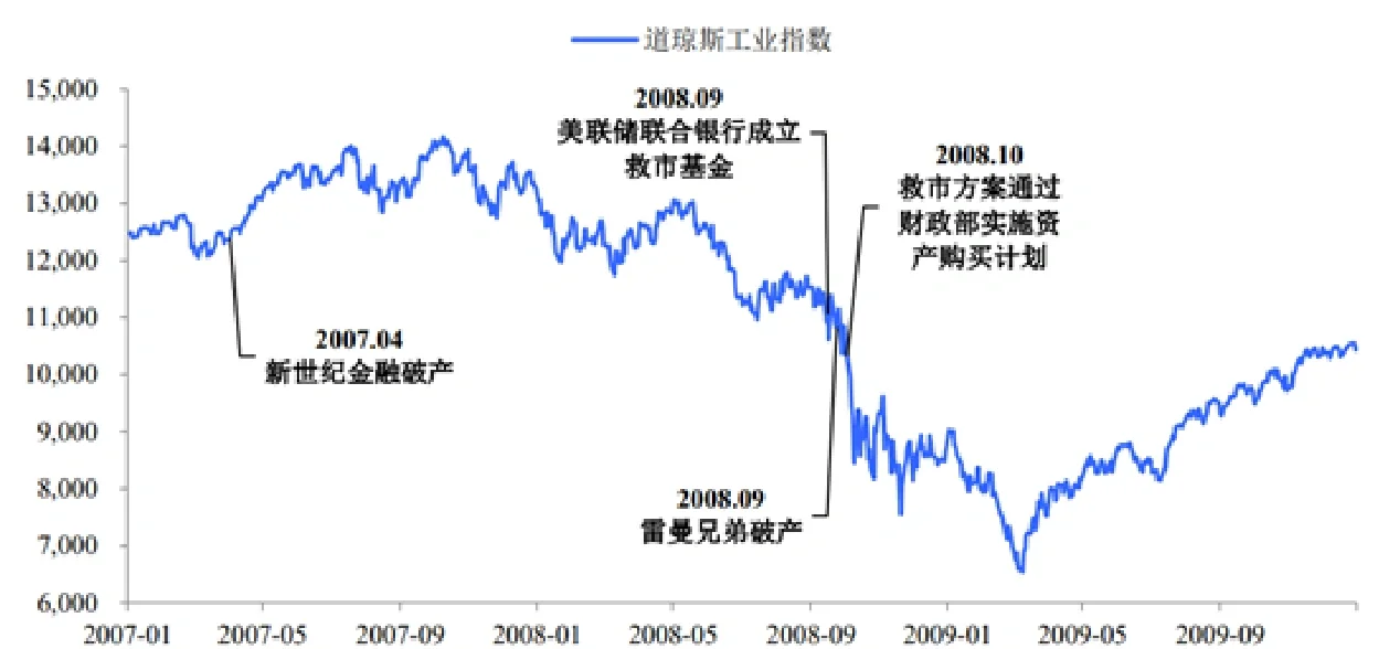 中国版平准基金领衔 稳股市吹响集结号