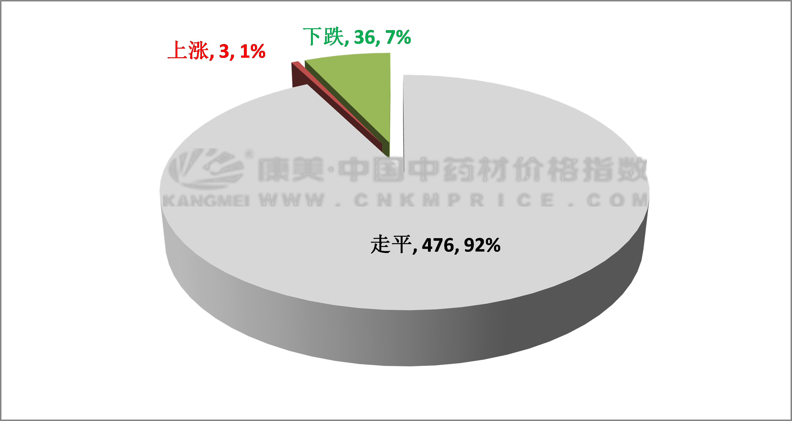 一体化压铸概念下跌3.69%，8股主力资金净流出超5000万元