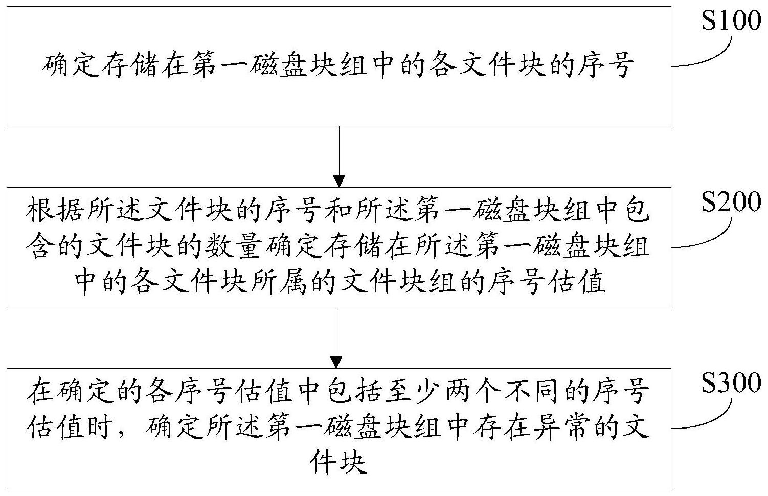 中信建投获得发明专利授权：“一种数据访问方法、装置、设备以及存储介质”