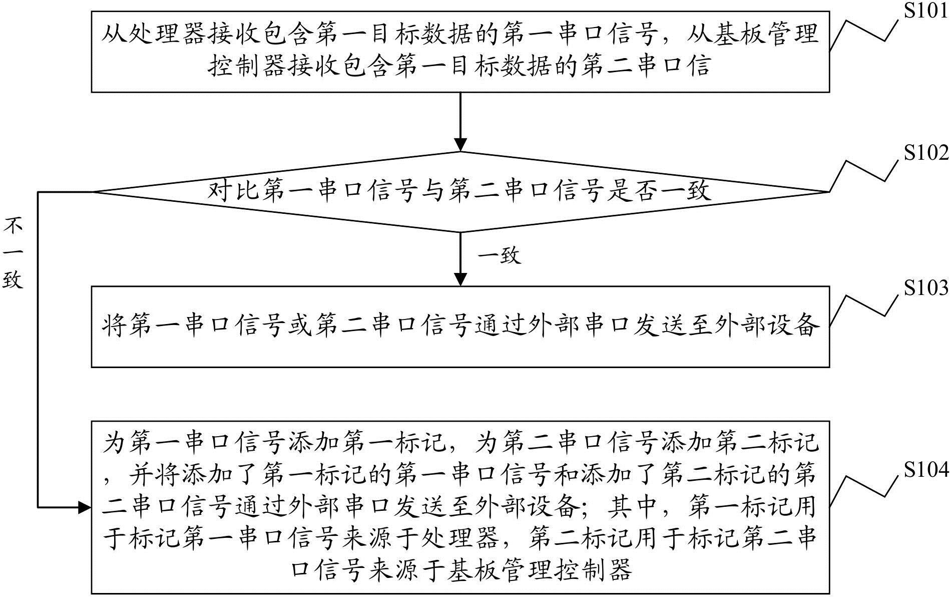 中信建投获得发明专利授权：“一种数据访问方法、装置、设备以及存储介质”