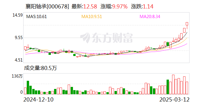 海鸥住工连收5个涨停板