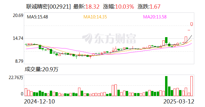 海鸥住工连收5个涨停板