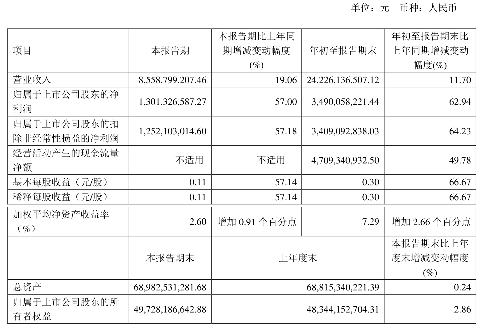 南山智尚：2024年公司整体出口业务占比为25.49%，出口美国的产品收入占公司总营收的比例很小