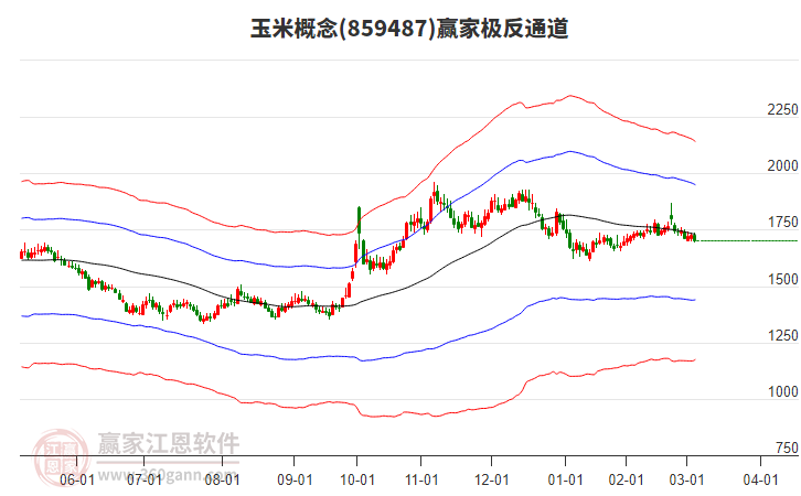 4月9日收盘玉米期货持仓较上日减持52194手