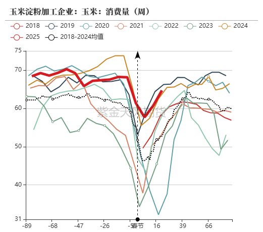 4月9日收盘玉米期货持仓较上日减持52194手