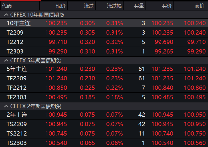 4月9日收盘苹果期货资金流出2099.04万元