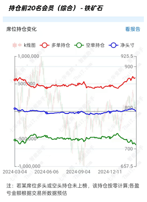 各国开始反制或者谈判美国关税 铁矿石下跌延续