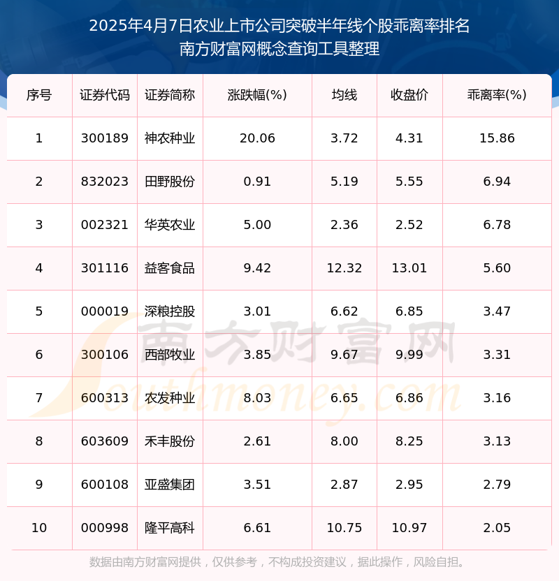 今日245只个股突破半年线