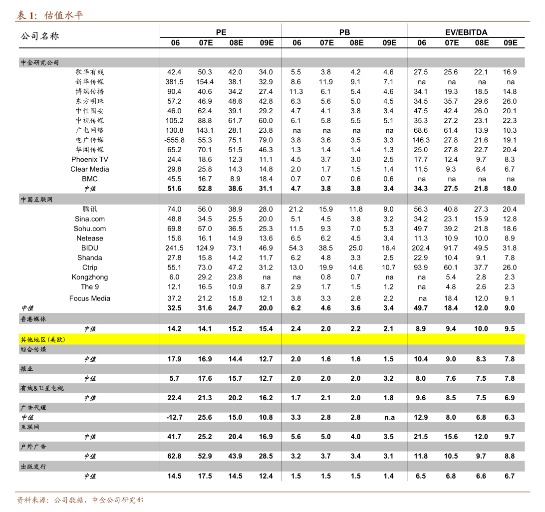 索辰科技：本轮关税政策对公司暂无影响