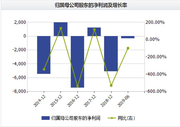 华塑控股：公司目前无更名计划
