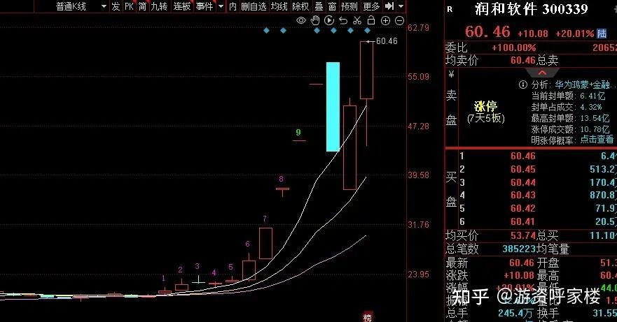可川科技：公司没有手机产业链的北美客户